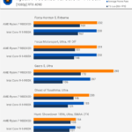 Ryzen X3D vs Intel 1 percent low