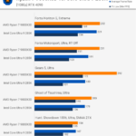 Ryzen X3D vs Intel Core Ultra Gaming: Lựa Chọn Tối Ưu Cho Game Thủ 2025 Ryzen X3D vs Intel Core Ultra gaming