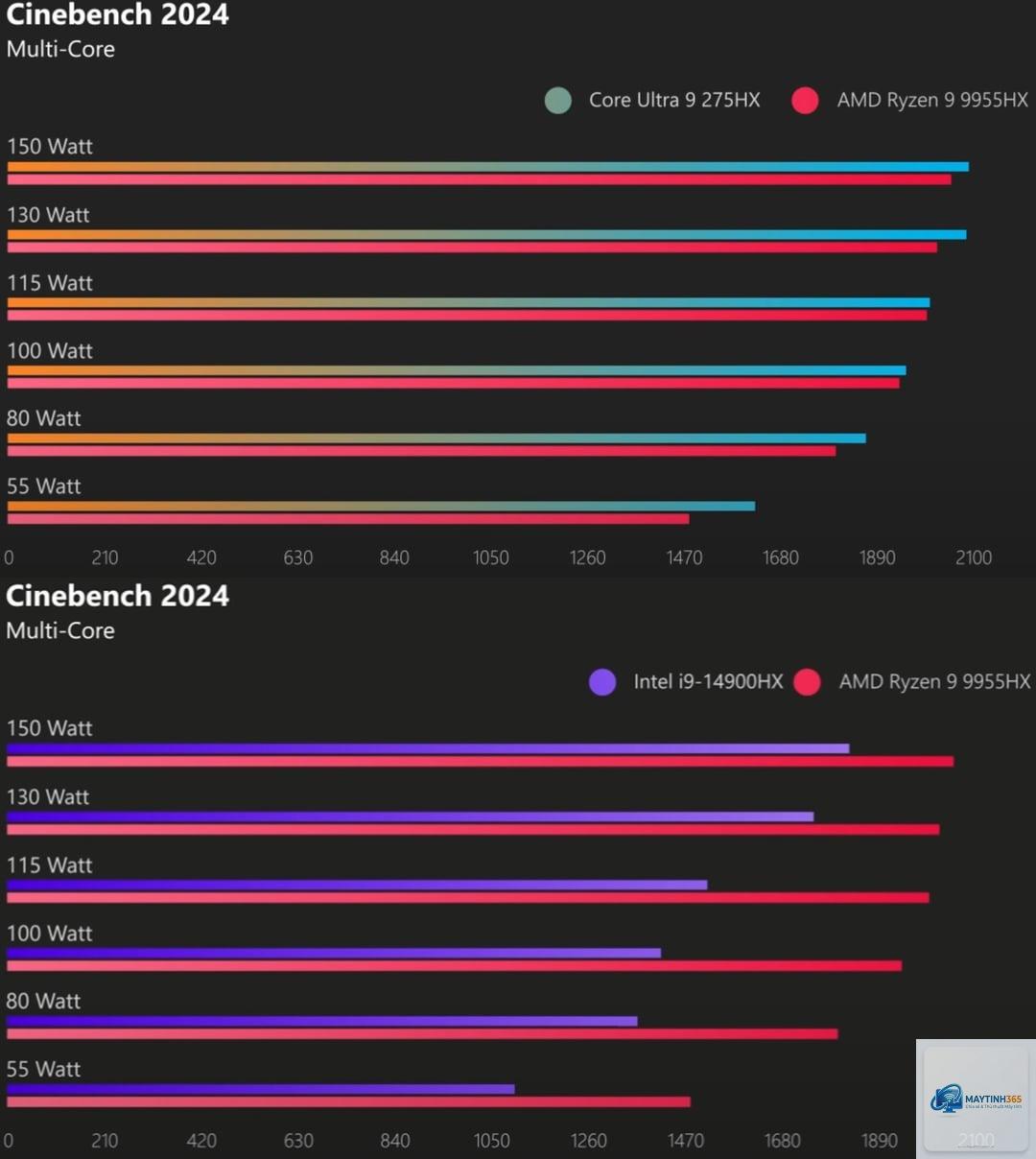 Ryzen X3D vs Intel Core Ultra gaming - Image 2
