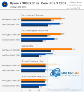 Ryzen X3D vs Intel Core Ultra gaming