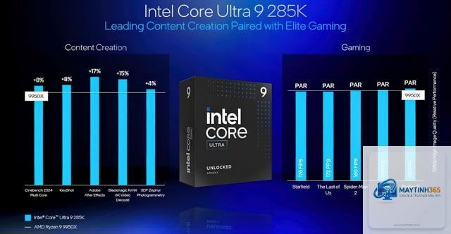 Ryzen X3D vs Intel Core Ultra gaming - Image 4