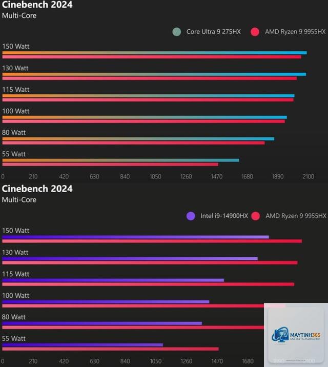 Ryzen X3D vs Intel Core gaming - Image 2