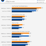 Ryzen X3D vs Intel cache