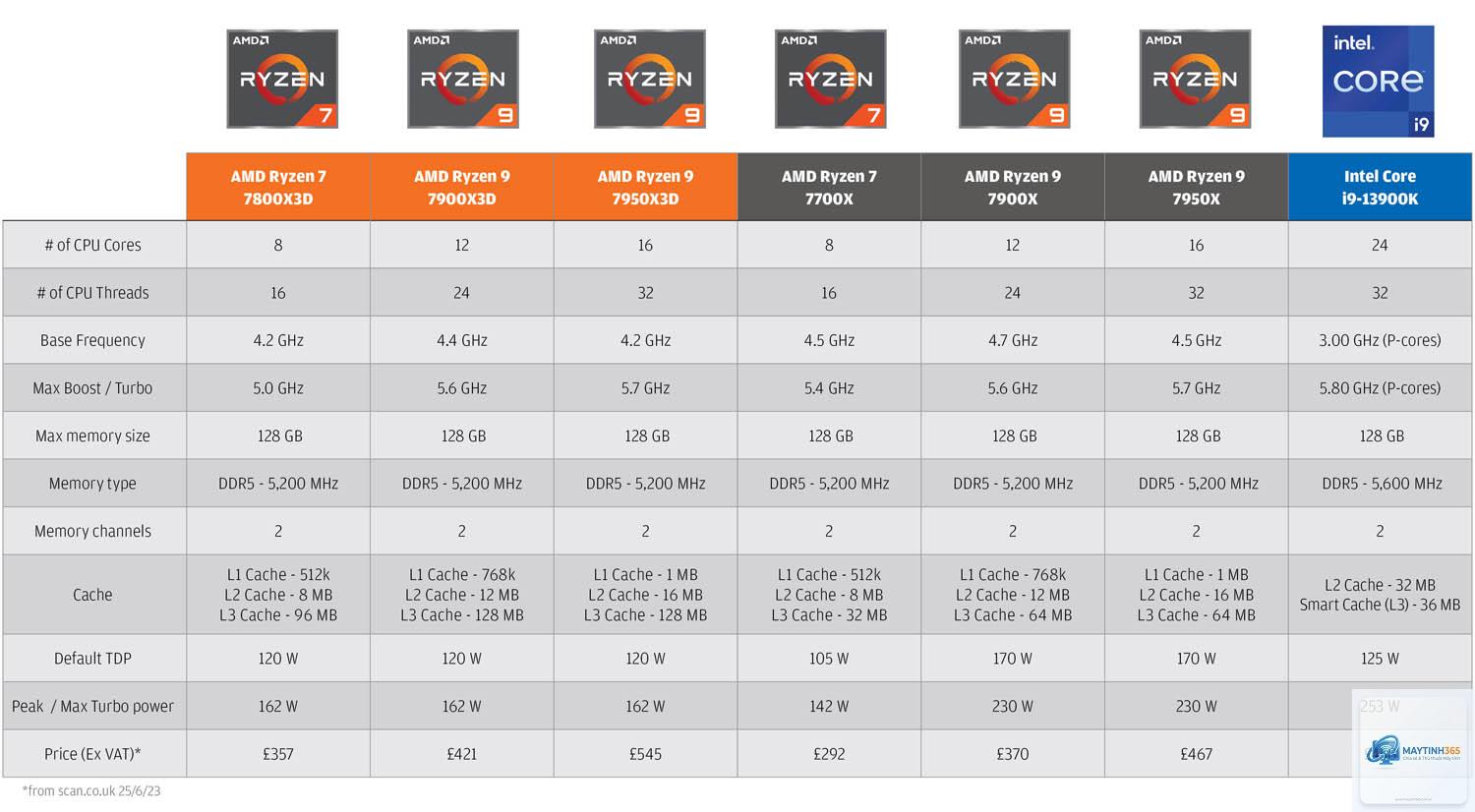 Ryzen X3D vs Intel cache - Image 3