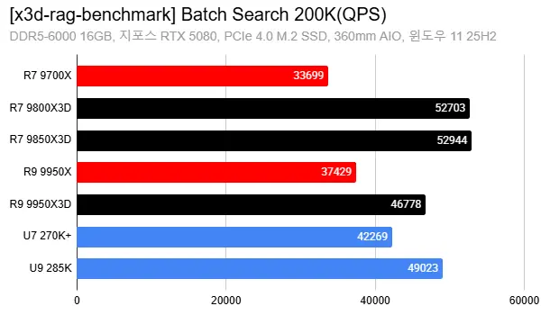 Ryzen X3D vs Intel cache - Image 4