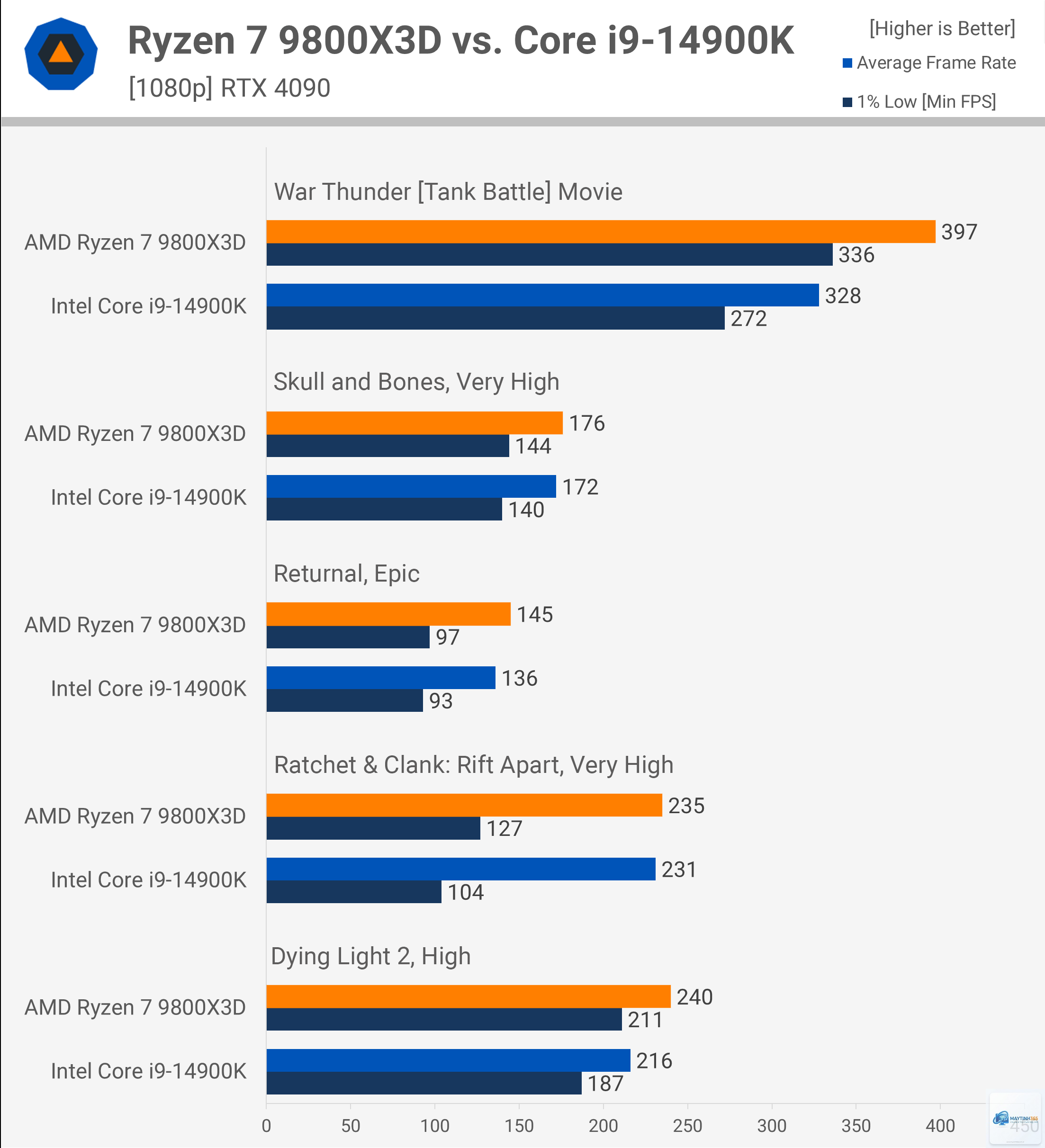 Ryzen X3D vs Intel cache - Image 1