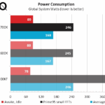 Ryzen X3D vs Intel power consumption
