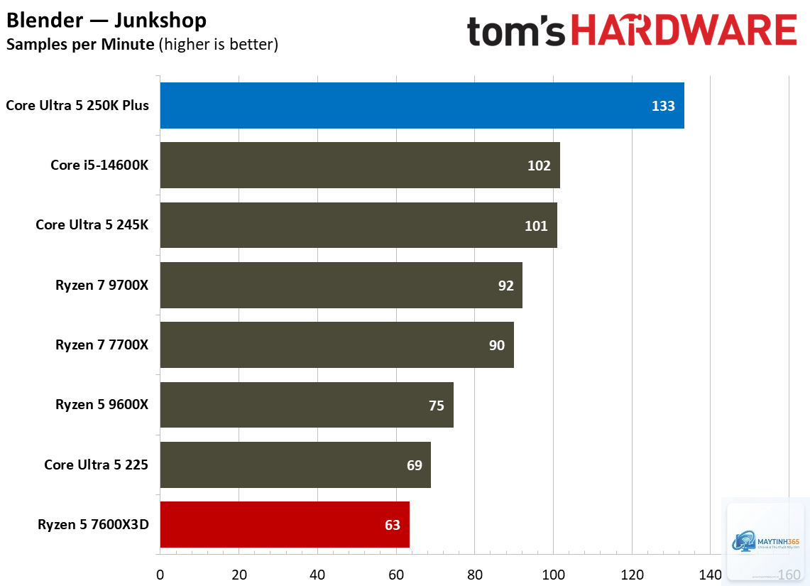Ryzen X3D vs Intel price performance - Image 5