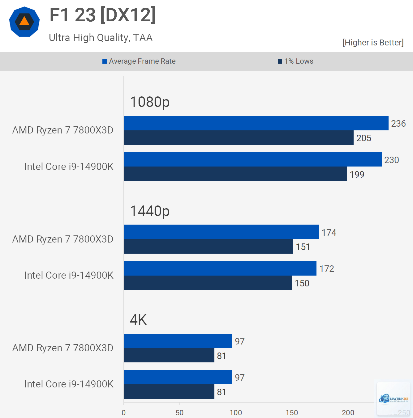 Ryzen X3D vs Intel productivity - Image 3