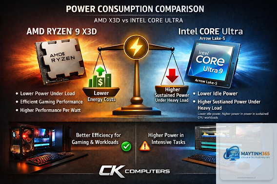 Ryzen X3D vs Intel productivity - Image 4