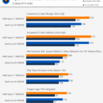 Ryzen X3D vs Intel Rendering: Lựa Chọn Tối Ưu Cho Dàn Máy Dựng Phim và Đồ Họa 3D Ryzen X3D vs Intel rendering
