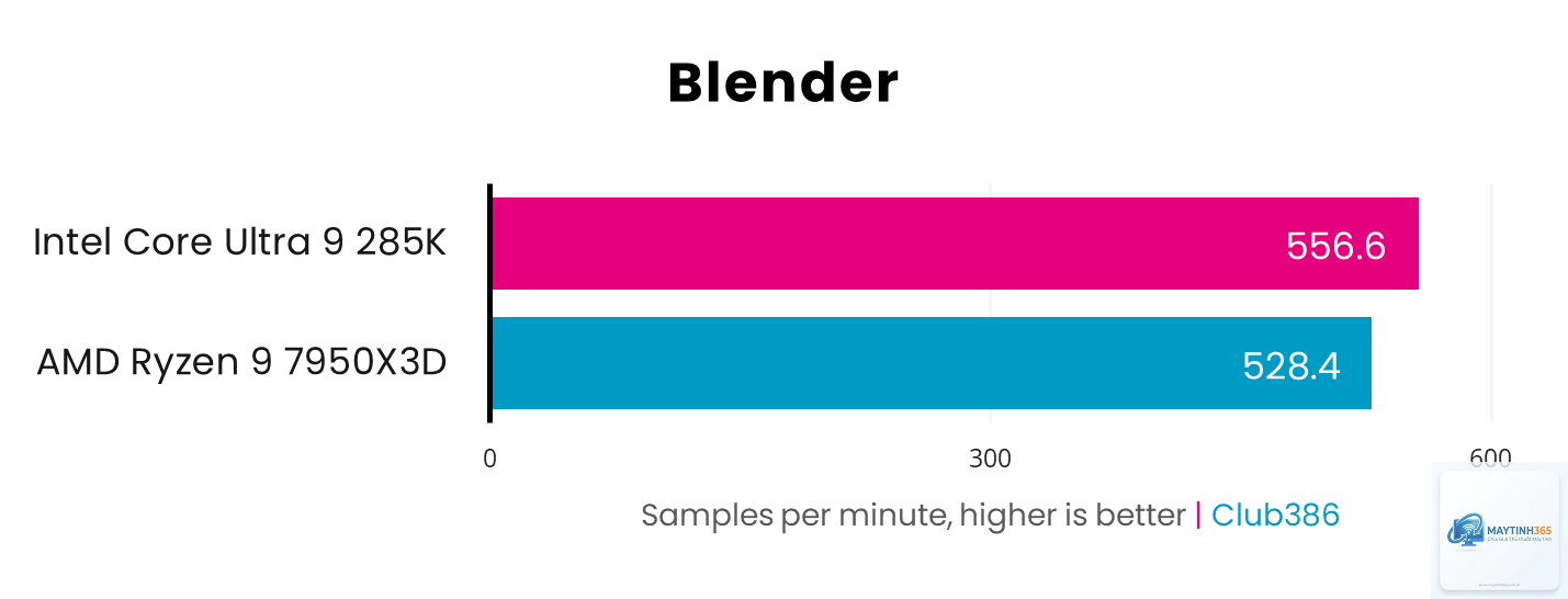 Ryzen X3D vs Intel rendering - Image 5