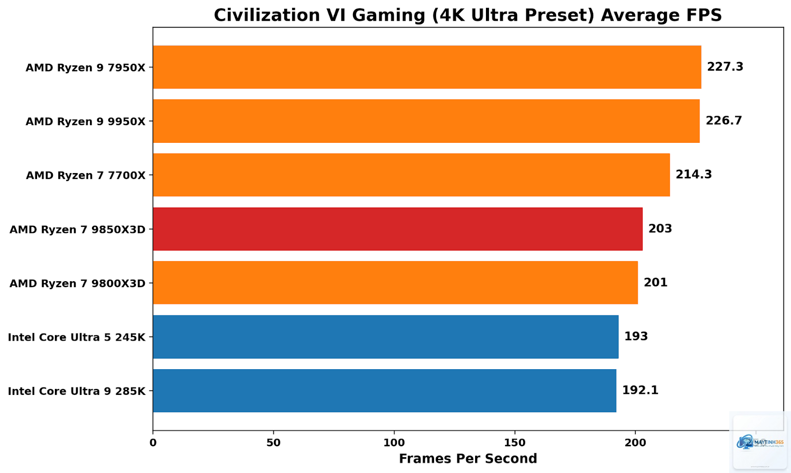 Ryzen X3D vs Intel streaming - Image 2