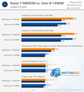 Ryzen X3D vs Intel temperature