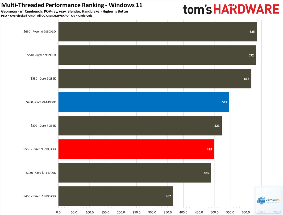 Ryzen X3D vs Intel upgradeability - Image 2