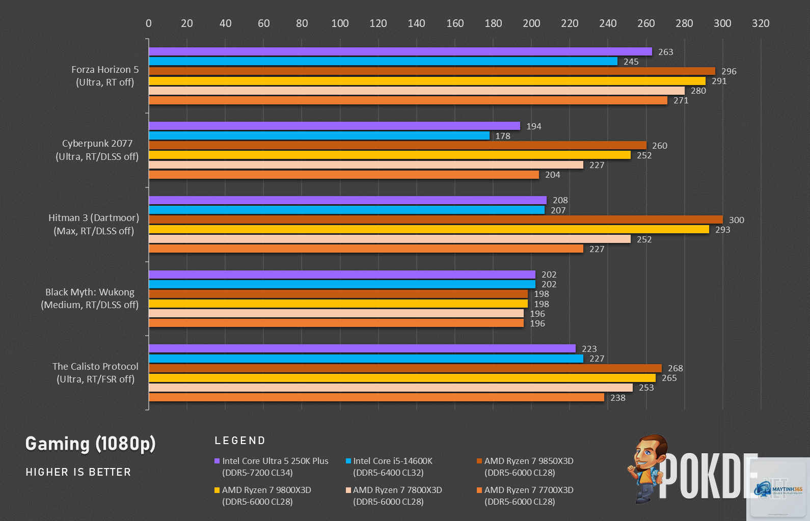 Ryzen X3D vs Intel upgradeability - Image 4