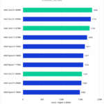 Ryzen vs Core 1 percent low