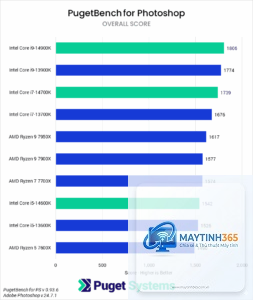 Ryzen vs Core 1 percent low