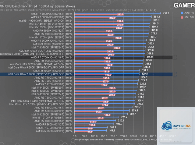 Ryzen vs Core 1 percent low - Image 3