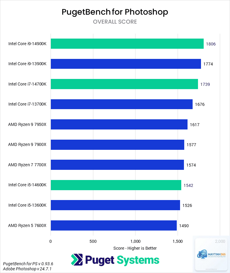 Ryzen vs Core 1 percent low