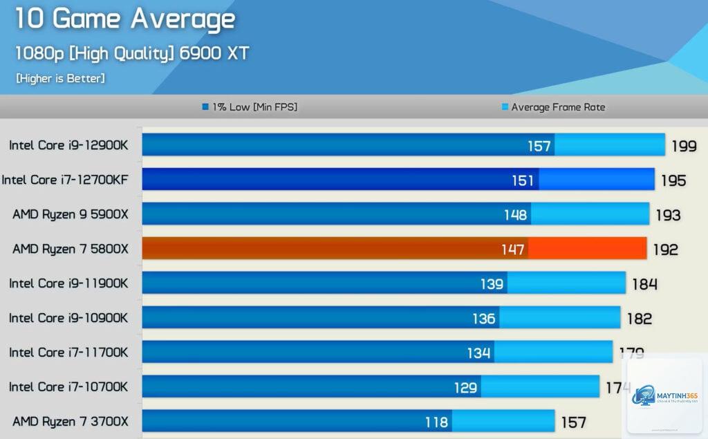 Ryzen vs Core 1080p gaming - Image 3