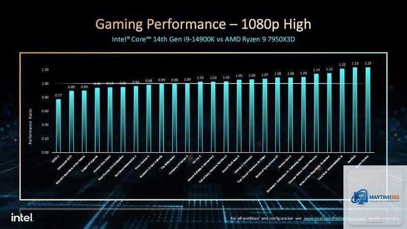 Ryzen vs Core 1080p gaming