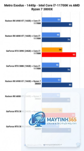 Ryzen vs Core 1440p gaming