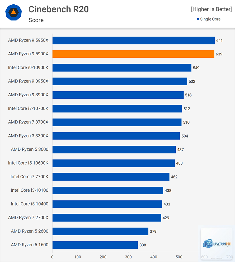Ryzen vs Core 1440p gaming - Image 2