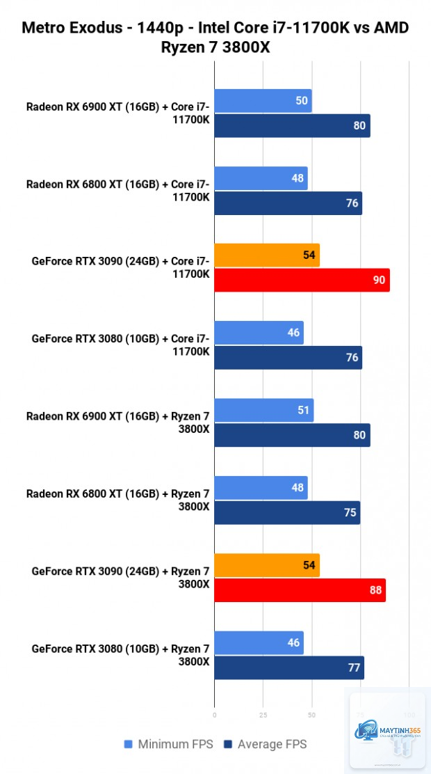 Ryzen vs Core 1440p gaming - Image 1