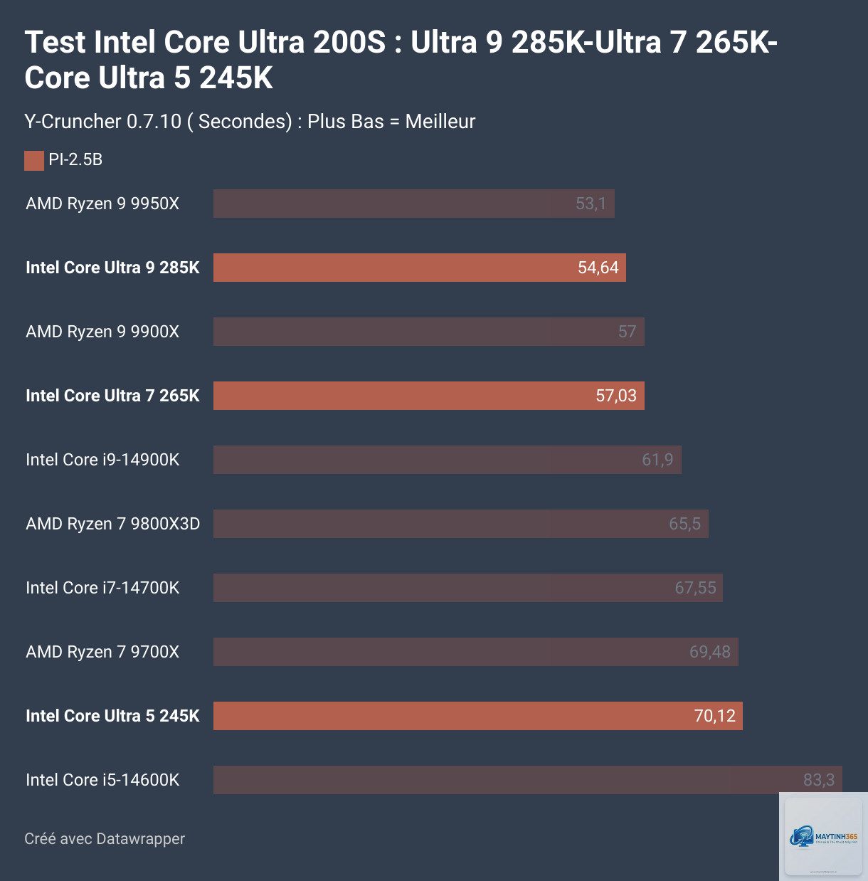 Ryzen vs Core 4K gaming - Image 1