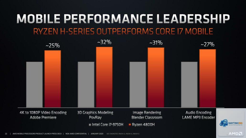 Ryzen vs Core 4K gaming - Image 2