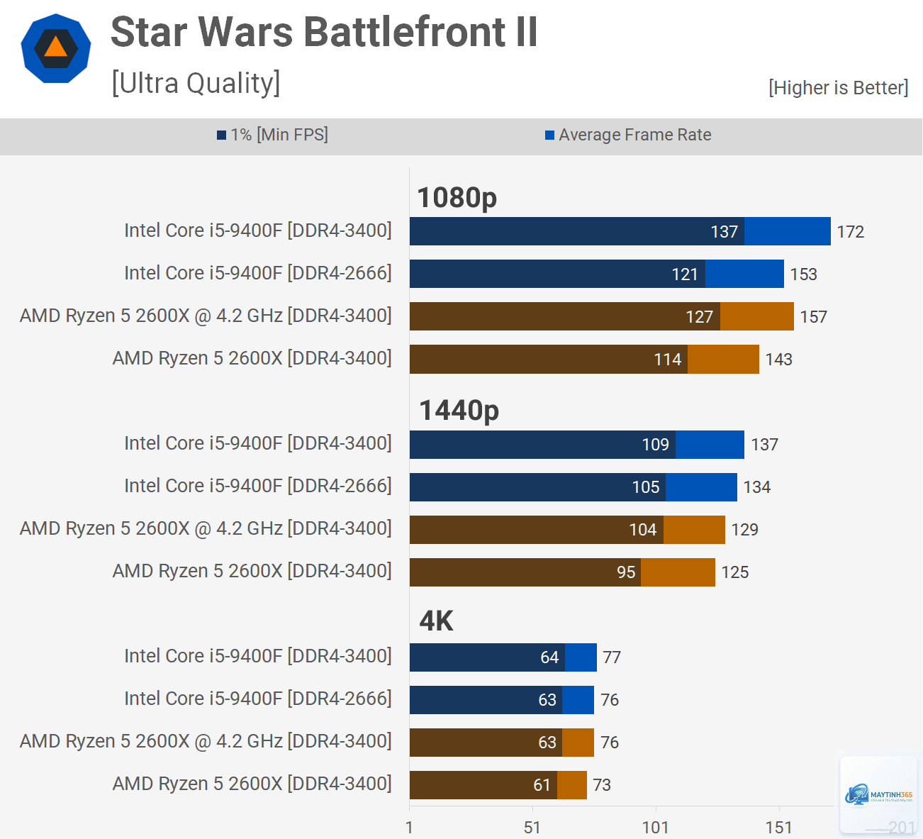 Ryzen vs Core 4K gaming - Image 3