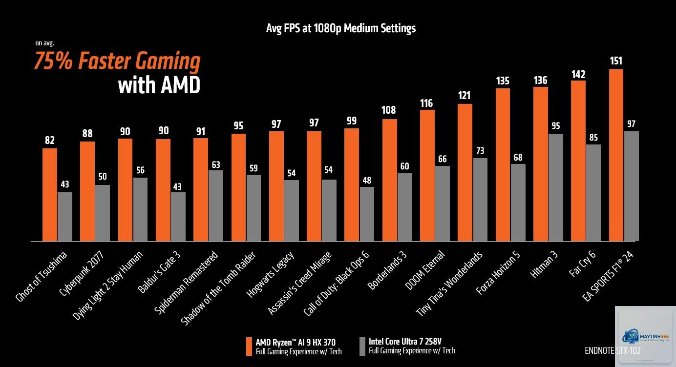 Ryzen vs Core AAA gaming - Image 4