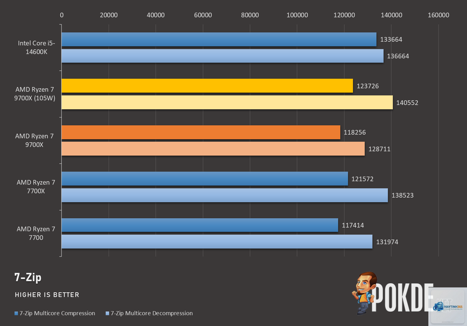 Ryzen vs Core CPU bottleneck - Image 4