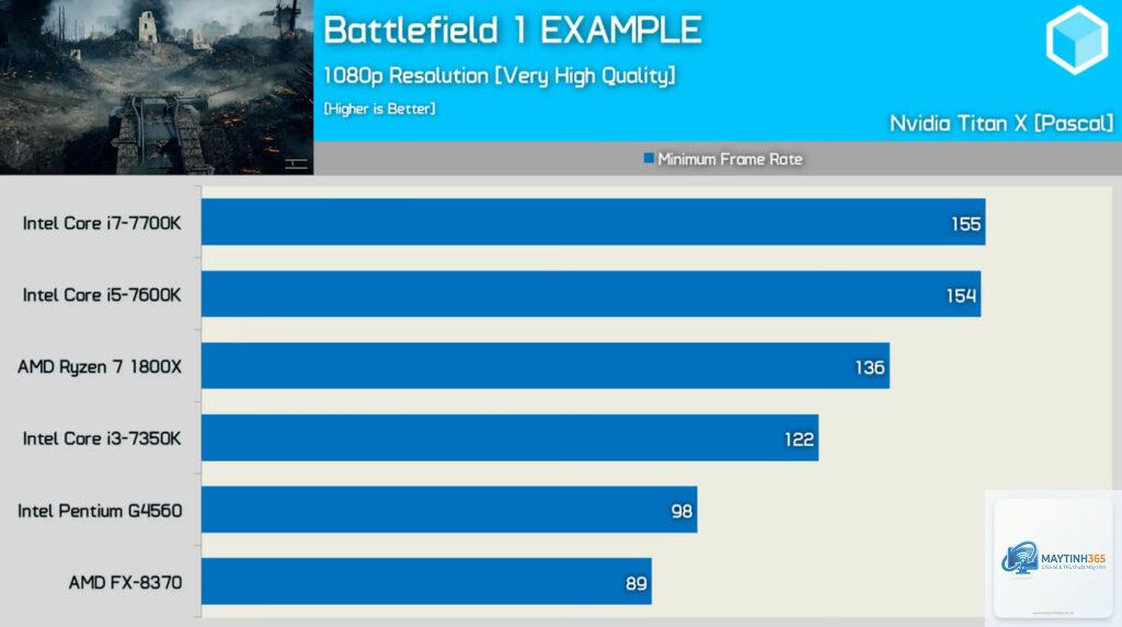 Ryzen vs Core GPU bottleneck