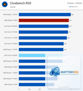 Ryzen vs Core benchmark