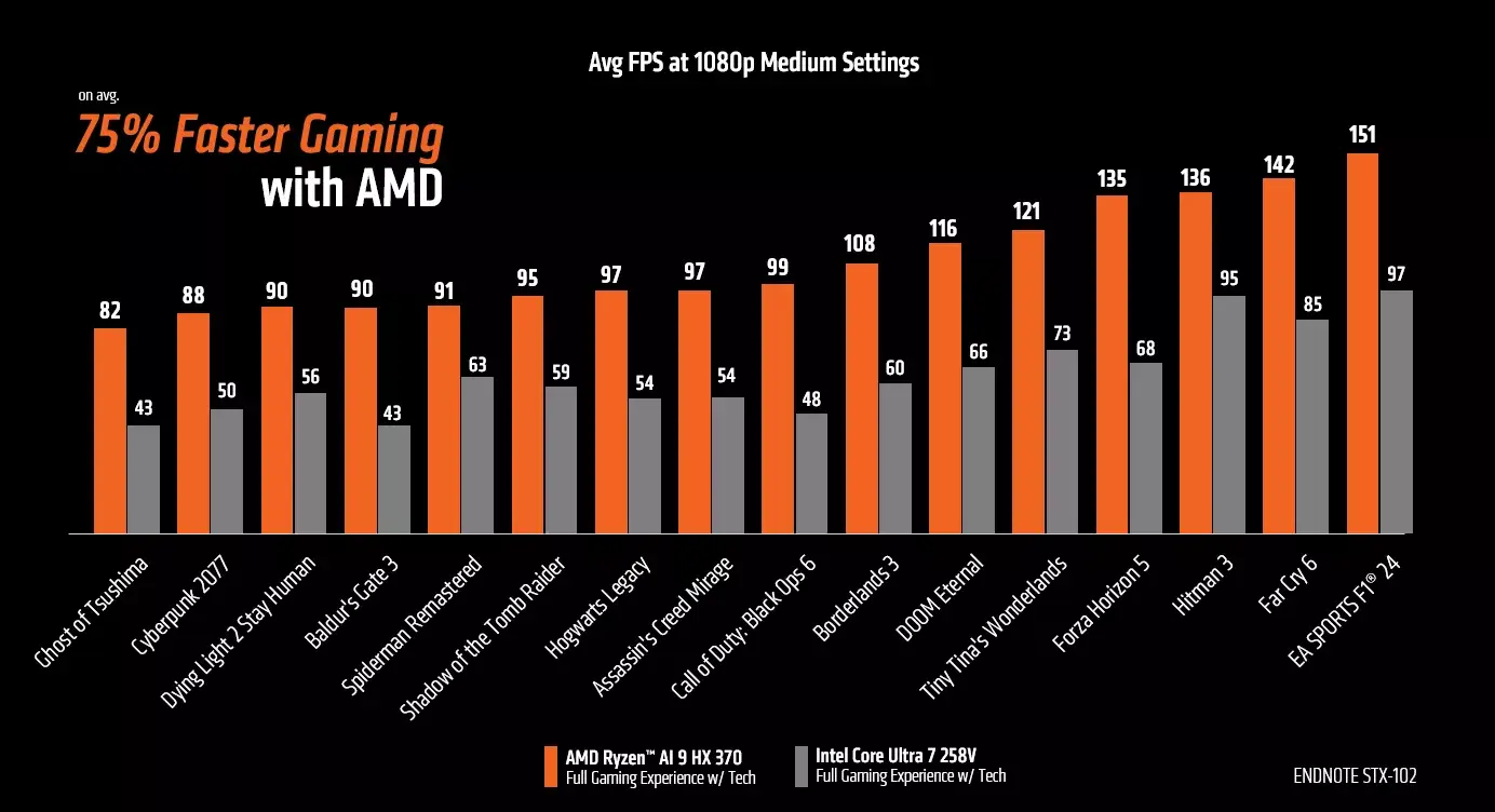 Ryzen vs Core esports gaming - Image 2