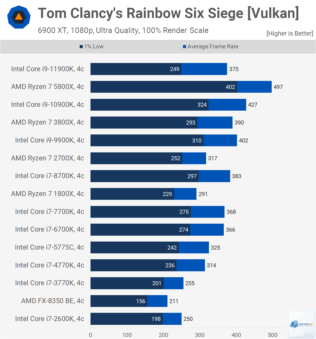 Ryzen vs Core gaming - Image 4