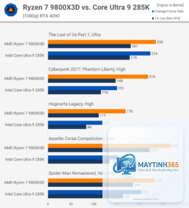 Ryzen vs Core gaming FPS