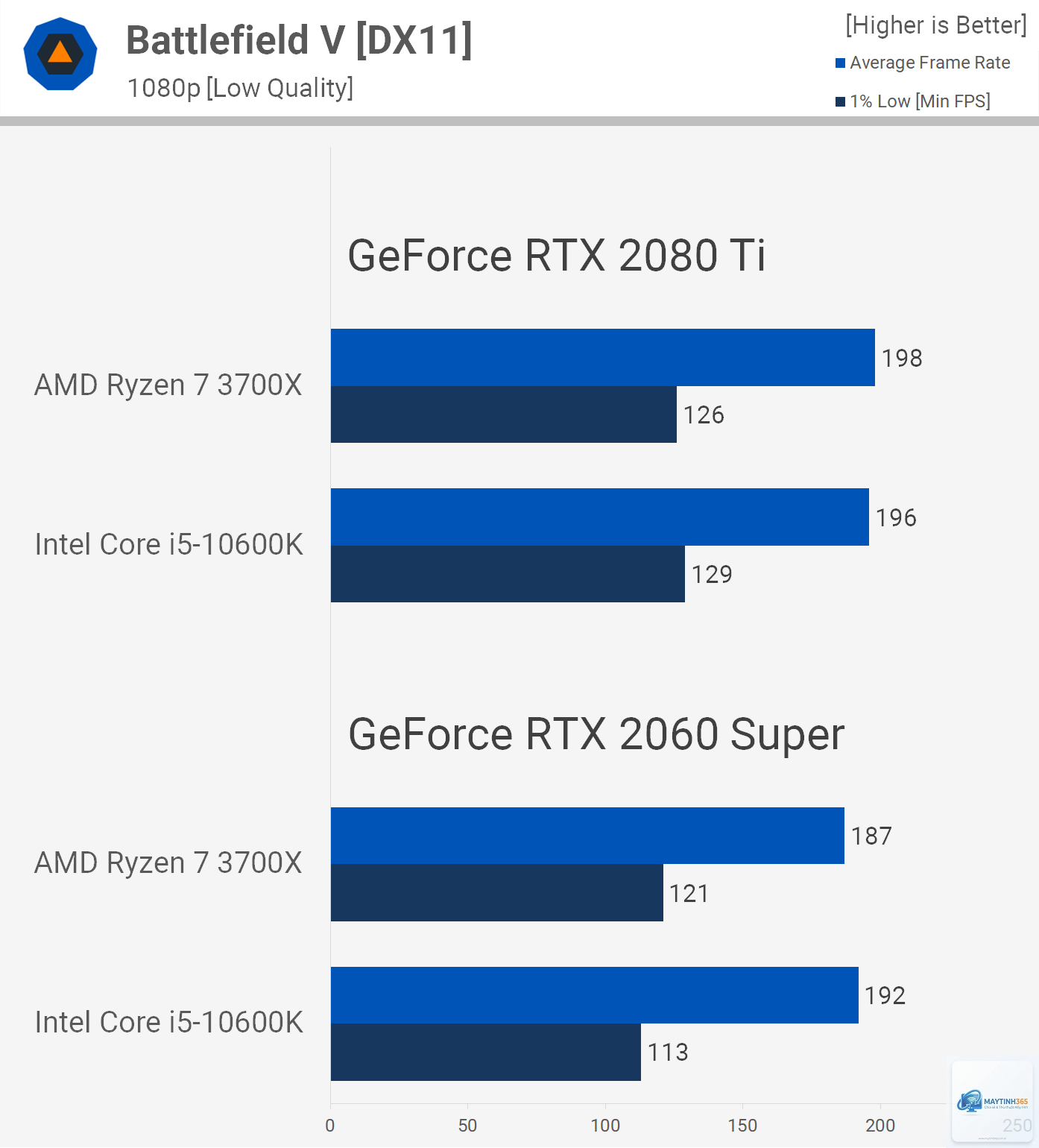 Ryzen vs Core gaming FPS - Image 2