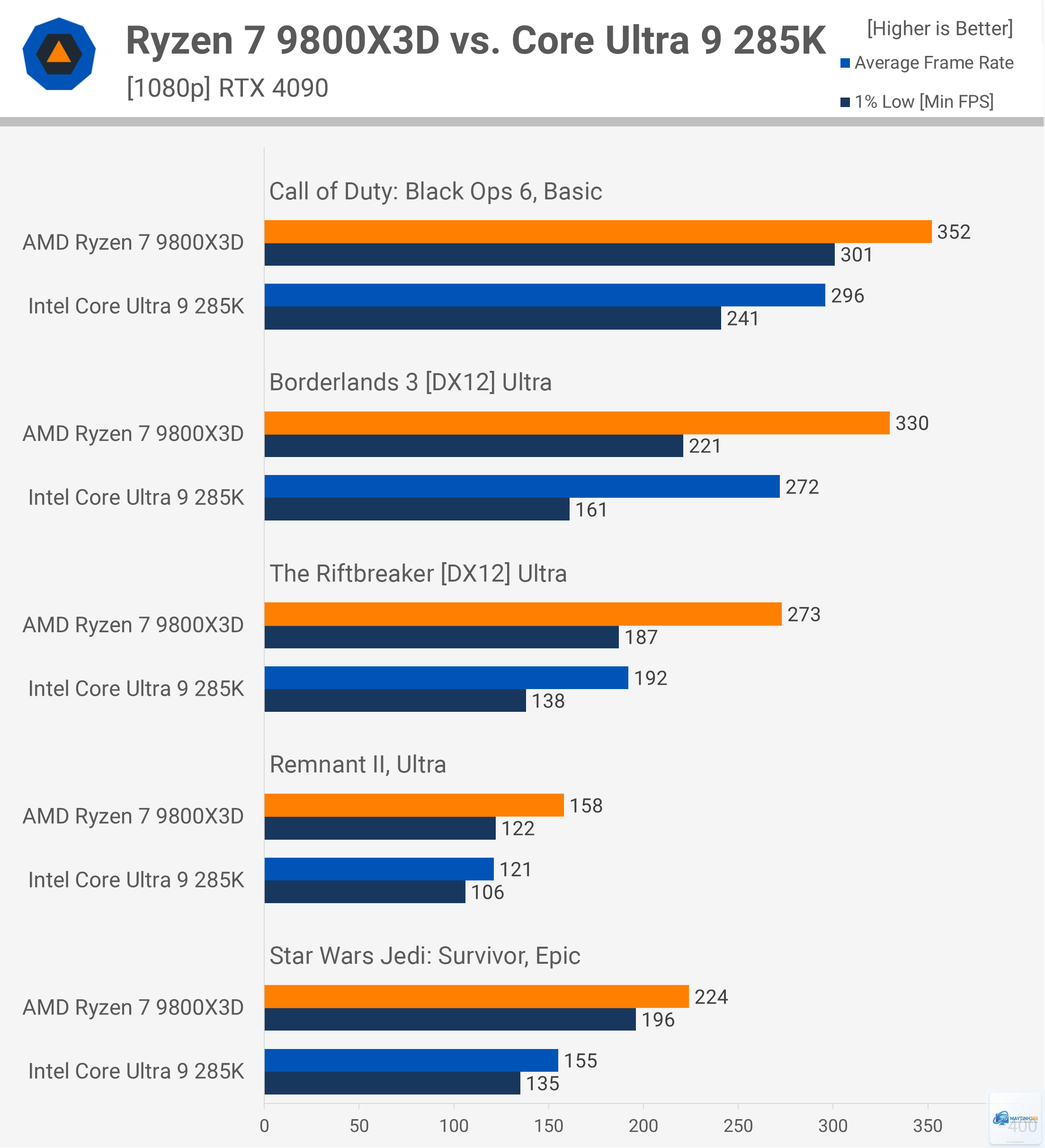 Ryzen vs Core longevity - Image 4