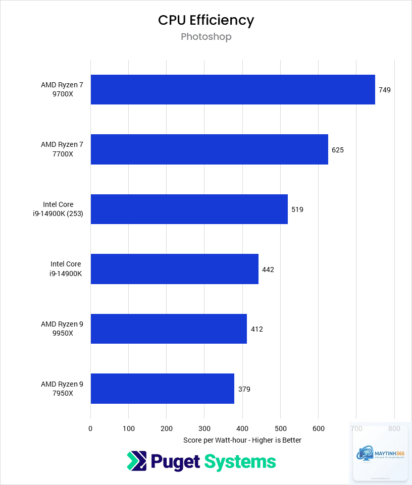 Ryzen vs Core power efficiency - Image 3