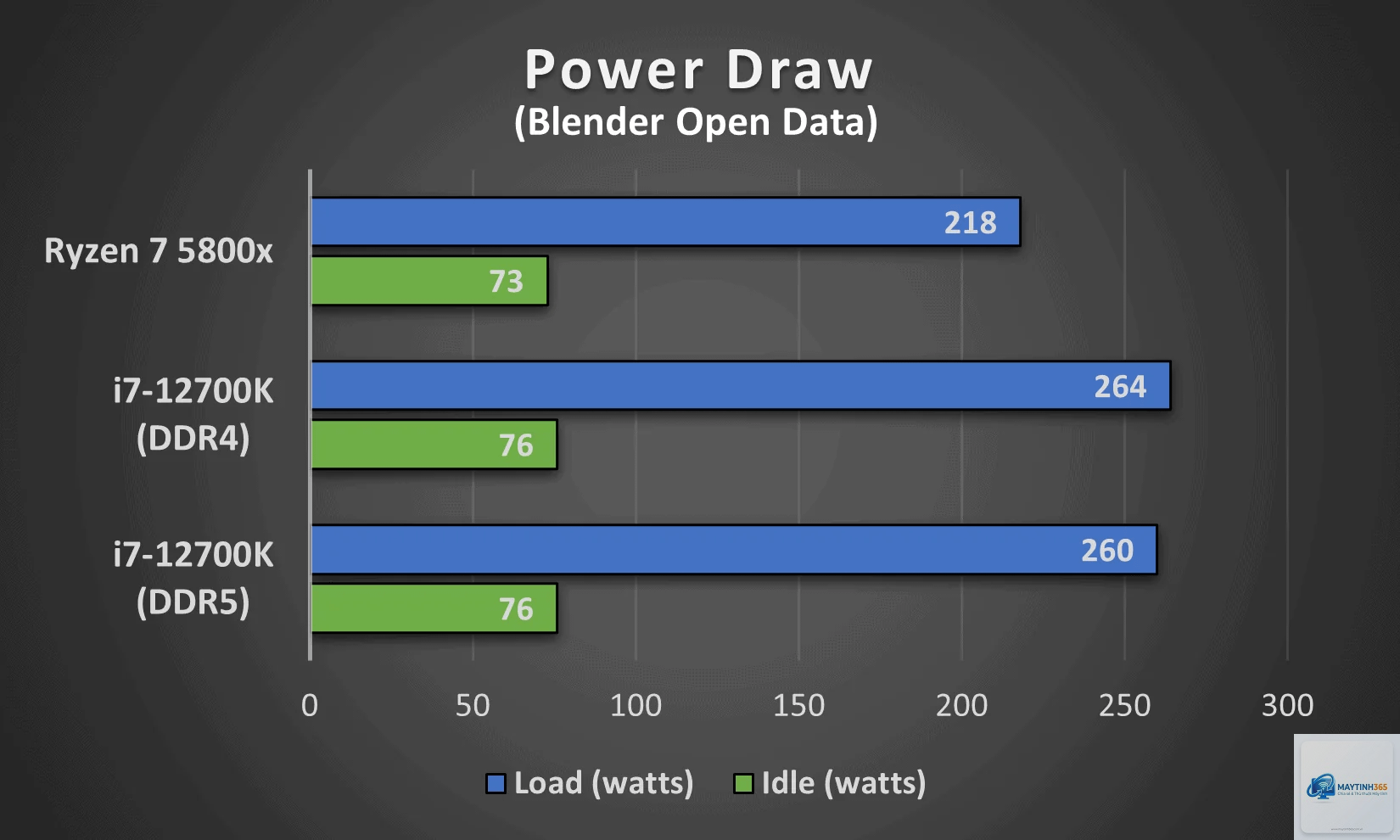 Ryzen vs Core power efficiency - Image 5
