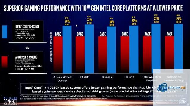 Ryzen vs Core price performance - Image 2