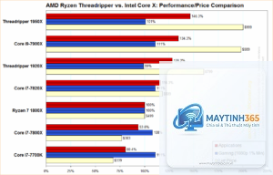 Ryzen vs Core price performance