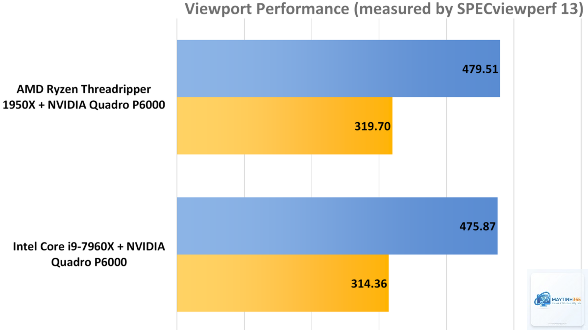 Ryzen vs Core productivity - Image 4