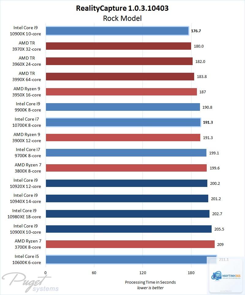 Ryzen vs Core programming - Image 2