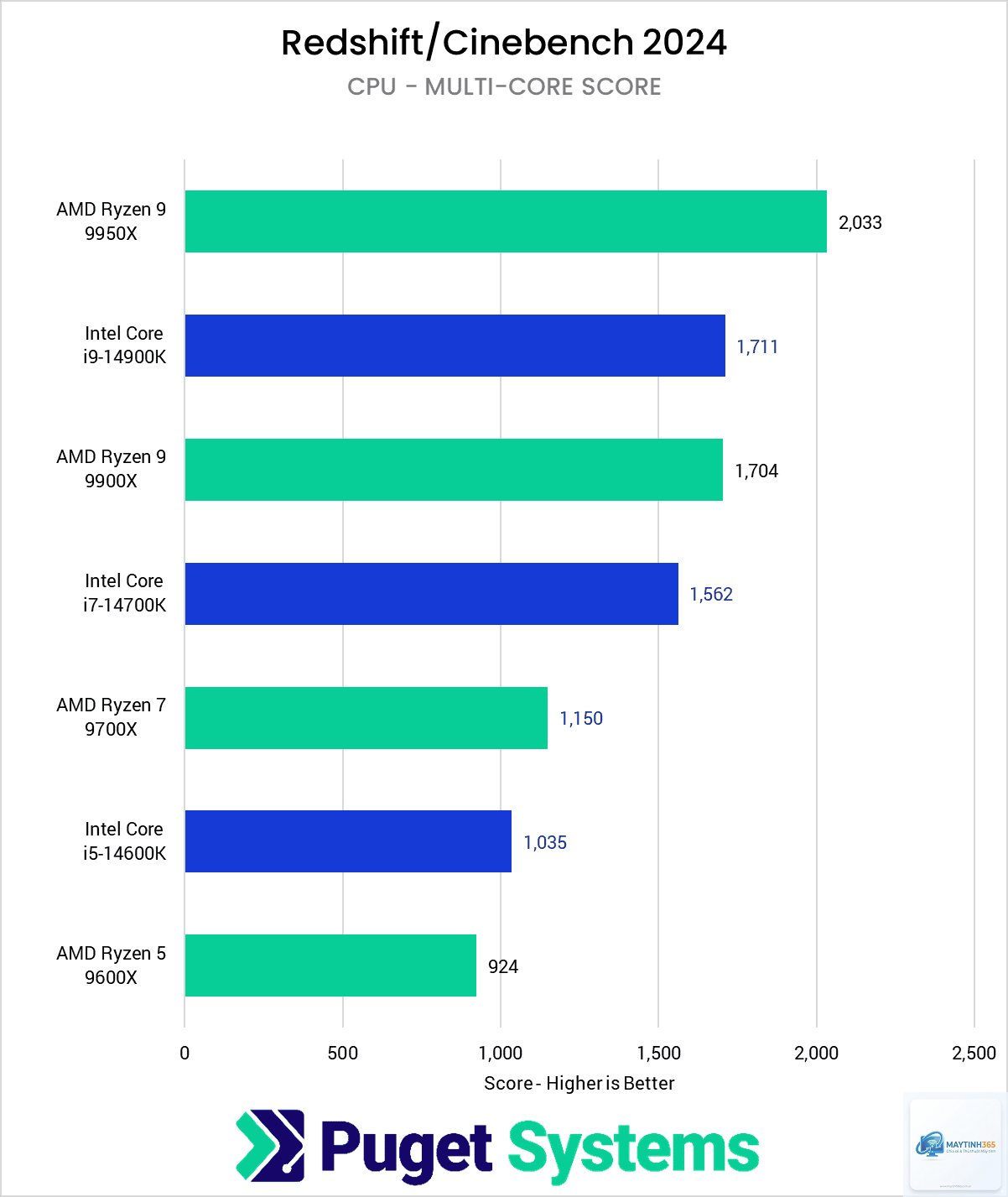 Ryzen vs Core programming - Image 3