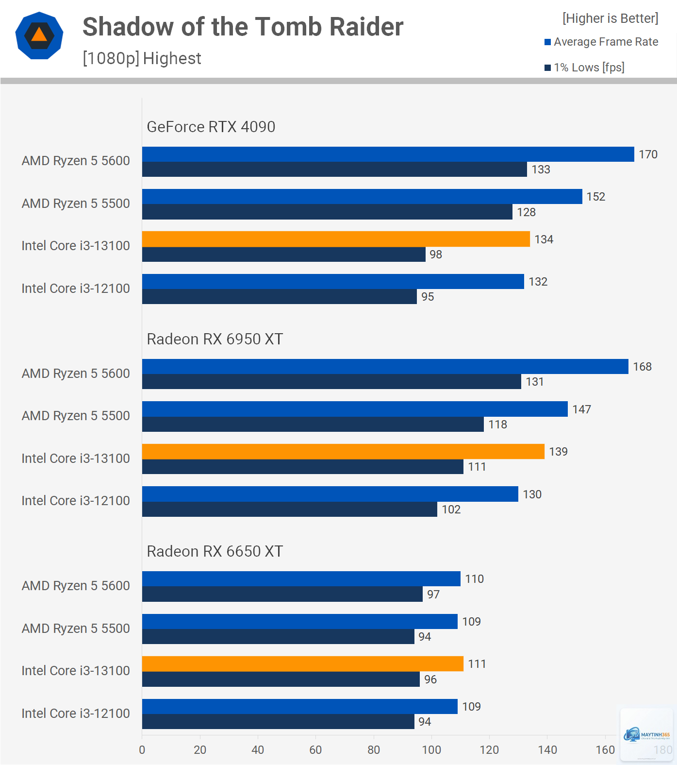 Ryzen vs Core programming - Image 4