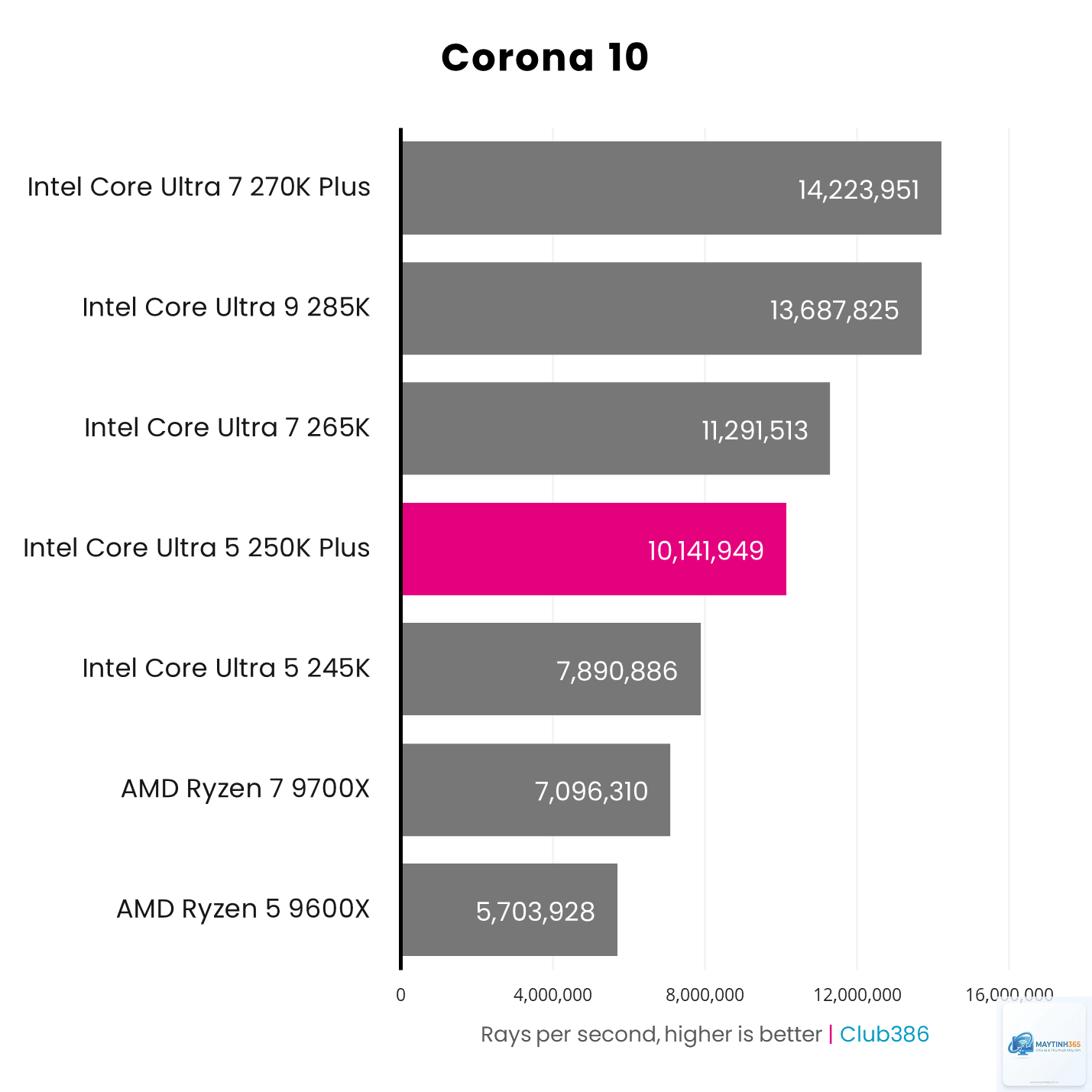 Ryzen vs Core programming - Image 5